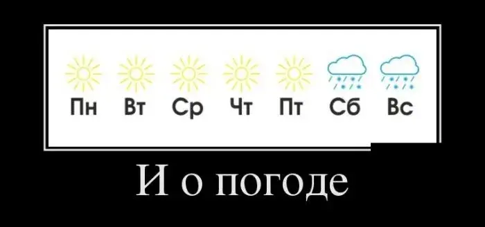 Открытка о погоде - Открытка с прогнозом погоды: солнечно, затем дождь | Красивая открытка #16