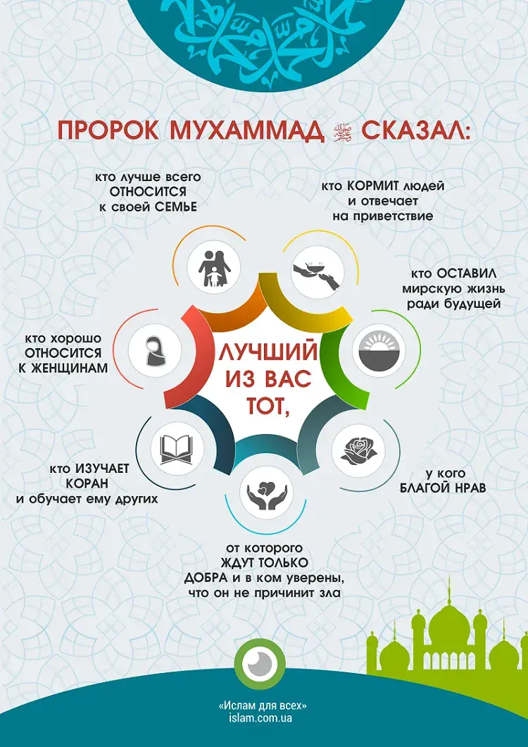 Открытка Отношения в семье - Открытка "Мудрые слова": Ислам, цитаты, мудрость | Красивая открытка #27