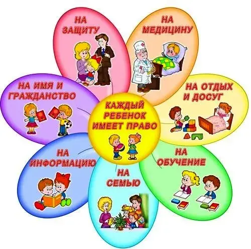 Открытка Всемирный день ребенка - Права ребёнка: открытка с детьми, врач, семья, обучение | Красивая открытка #27